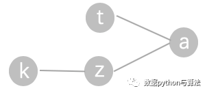 产品经理，产品经理网站